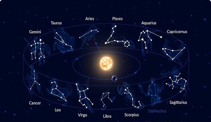 Ý nghĩa 12 cung hoàng đạo theo ngày sinh