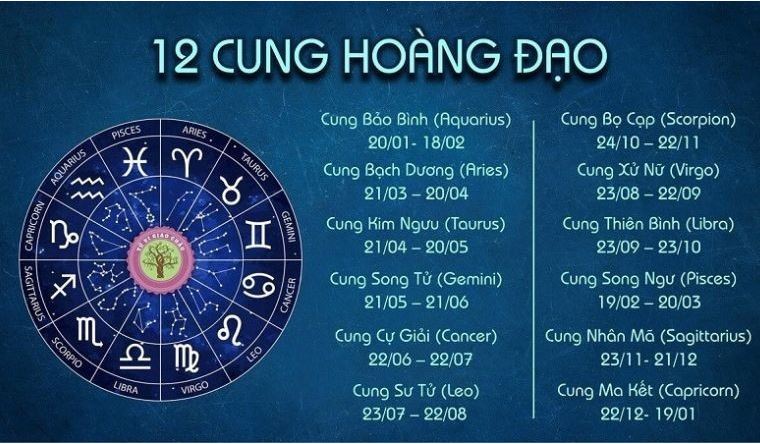 Cung Hoàng Đạo - Khám Phá Ý Nghĩa Và Ứng Dụng Thực Tiễn 2025 3 Đặc điểm tính cách, ưu nhược điểm từng cung hoàng đạo