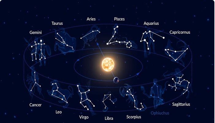 Sự khác biệt giữa cung hoàng đạo phương Tây và phương Đông 3 Cách xác định cung hoàng đạo phương Tây và phương Đông