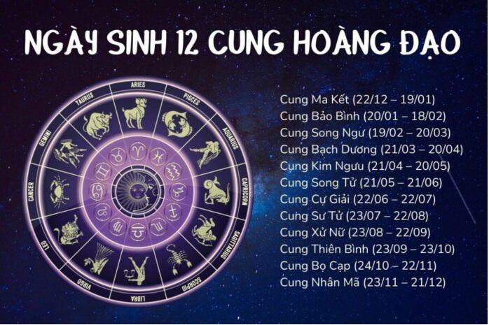 Thứ tự các cung hoàng đạo trong năm: Danh sách đầy đủ