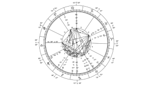 Chiêm tinh Trung Quốc là gì? Nguồn gốc và ý nghĩa trong văn hóa Á Đông