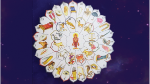 So sánh Nakshatra với 12 cung Hoàng đạo: Sự khác biệt và giá trị bổ sung