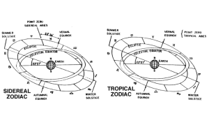 Cách Tính Toán Và Xác Định Cung Hoàng Đạo Sidereal Và Tropical