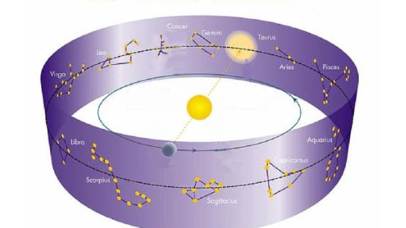 Astrology Sidereal Vs Tropical: Hiểu Đúng Để Chọn Đúng 3 Nên Chọn Sidereal Hay Tropical Khi Xem Tử Vi?