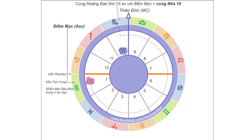 Chiêm Tinh Ấn Độ Trong Định Hướng Nghề Nghiệp 3 Các yếu tố quyết định nghề nghiệp trong chiêm tinh Ấn Độ